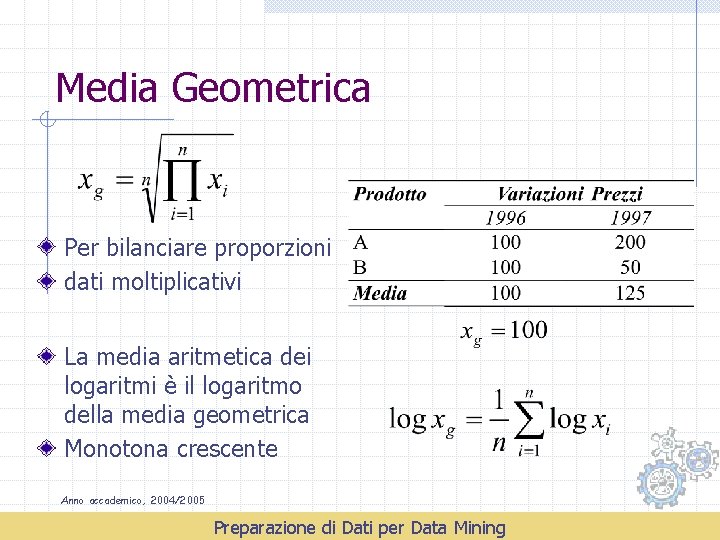 Media Geometrica Per bilanciare proporzioni dati moltiplicativi La media aritmetica dei logaritmi è il