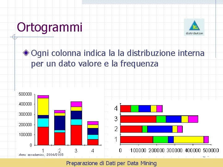 Ortogrammi Ogni colonna indica la la distribuzione interna per un dato valore e la