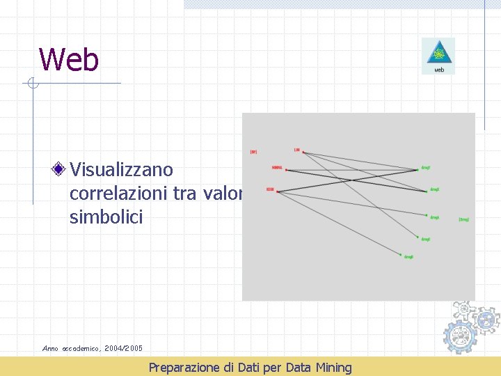Web Visualizzano correlazioni tra valori simbolici Anno accademico, 2004/2005 Preparazione di Dati per Data