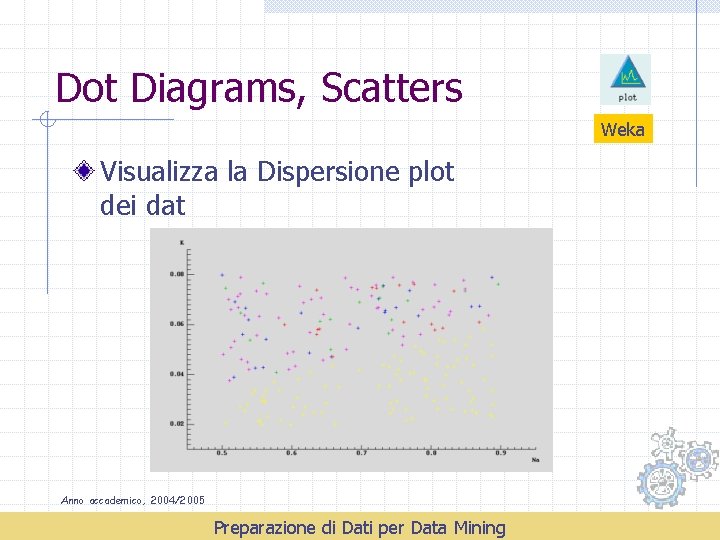 Dot Diagrams, Scatters Weka Visualizza la Dispersione plot dei dat Anno accademico, 2004/2005 Preparazione