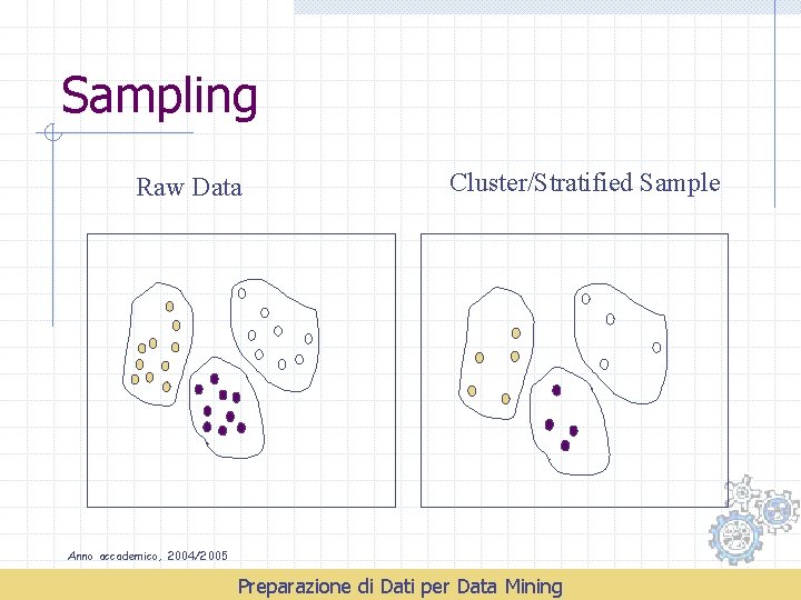 Sampling Raw Data Cluster/Stratified Sample Anno accademico, 2004/2005 Preparazione di Dati per Data Mining