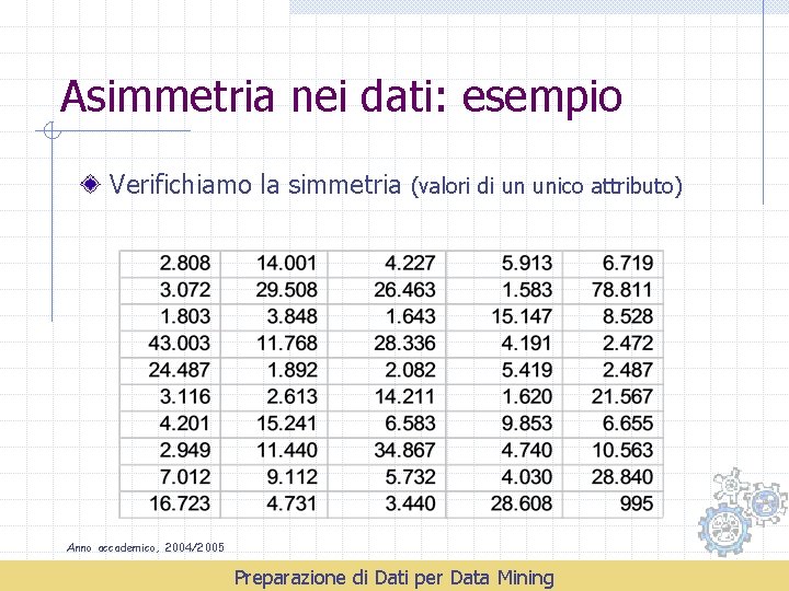 Asimmetria nei dati: esempio Verifichiamo la simmetria (valori di un unico attributo) Anno accademico,