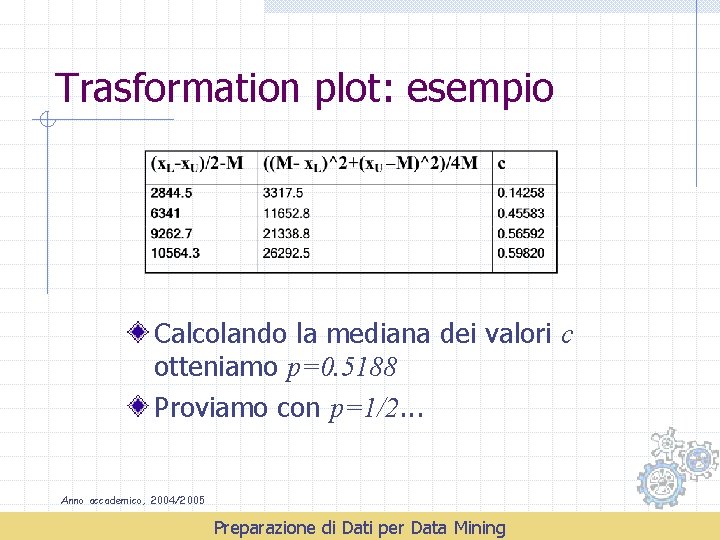 Trasformation plot: esempio Calcolando la mediana dei valori c otteniamo p=0. 5188 Proviamo con