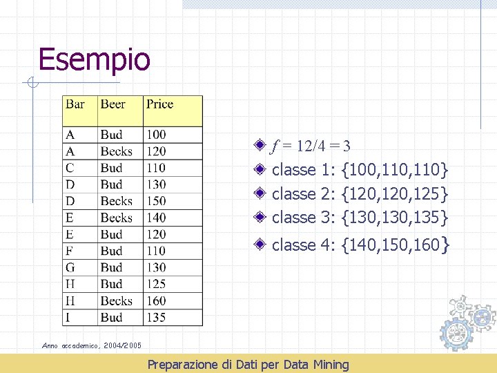 Esempio f = 12/4 = 3 classe 1: {100, 110} classe 2: {120, 125}