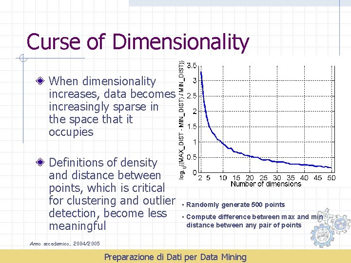 Curse of Dimensionality When dimensionality increases, data becomes increasingly sparse in the space that