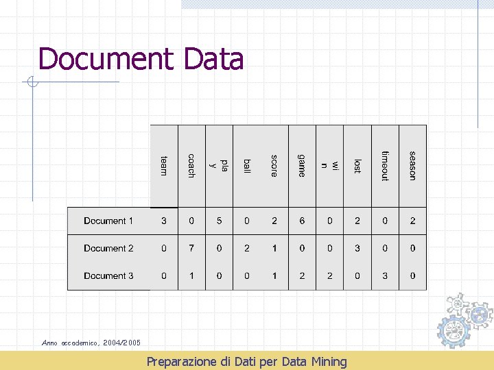 Document Data Anno accademico, 2004/2005 Preparazione di Dati per Data Mining 