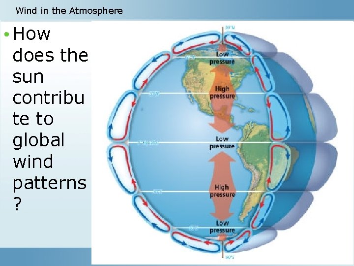 Wind in the Atmosphere • How does the sun contribu te to global wind