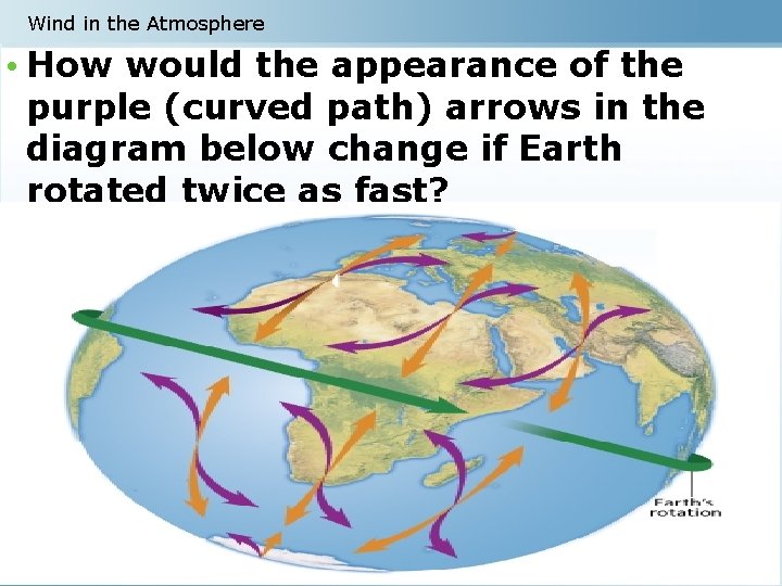 Wind in the Atmosphere • How would the appearance of the purple (curved path)