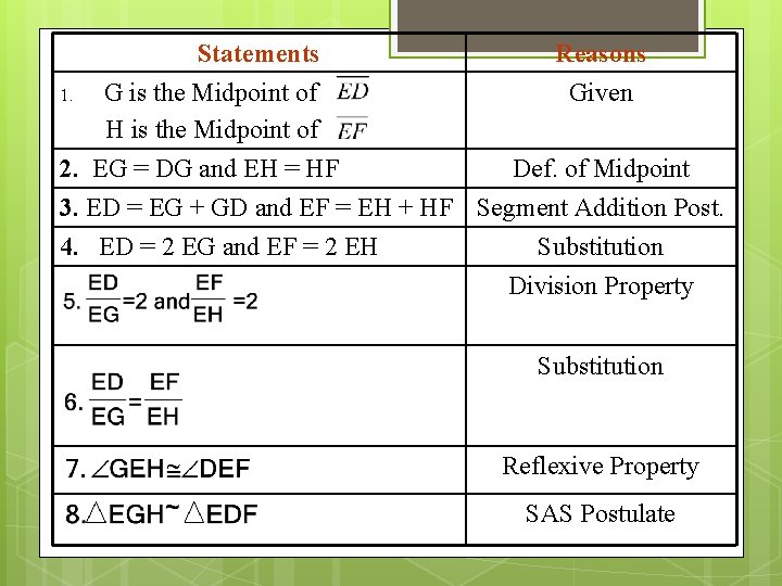 Statements Reasons 1. G is the Midpoint of Given H is the Midpoint of