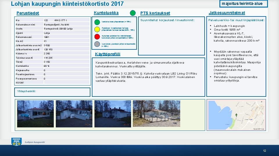 Lohjan kaupungin kiinteistökortisto 2017 Kuntoluokka Perustiedot N: o 122 Rakennuksen nimi Rantapaviljonki, Aurlahti Osoite