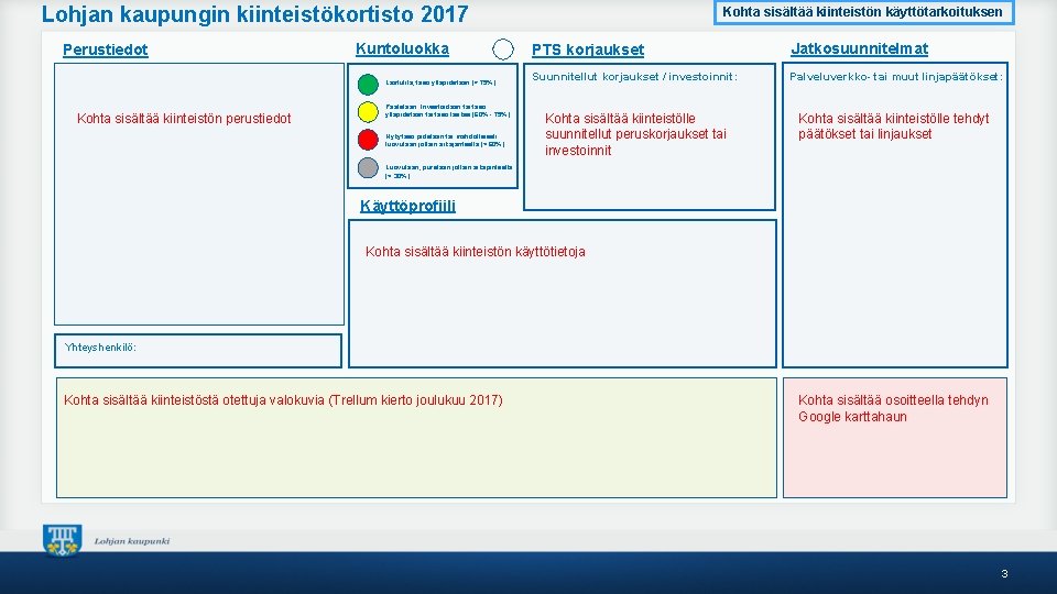 Lohjan kaupungin kiinteistökortisto 2017 Perustiedot Kuntoluokka Laatutila, taso ylläpidetään (> 75%) Kohta sisältää kiinteistön