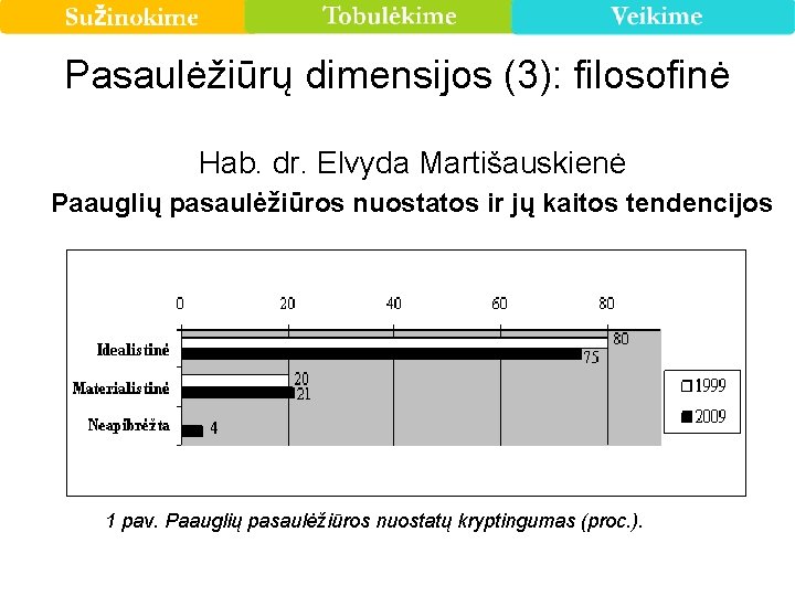 Pasaulėžiūrų dimensijos (3): filosofinė Hab. dr. Elvyda Martišauskienė Paauglių pasaulėžiūros nuostatos ir jų kaitos