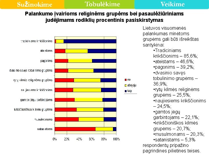  Palankumo įvairioms religinėms grupėms bei pasaulėžiūriniams judėjimams rodiklių procentinis pasiskirstymas Lietuvos visuomenės palankumas