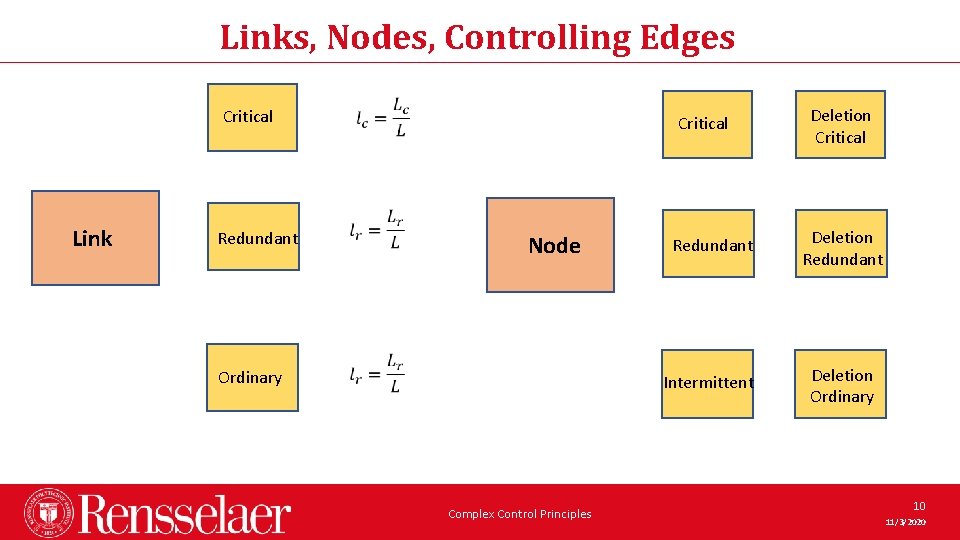 Links, Nodes, Controlling Edges Critical Link Redundant Ordinary Critical Node Complex Control Principles Deletion Links, Nodes, Controlling Edges Critical Link Redundant Ordinary Critical Node Complex Control Principles Deletion