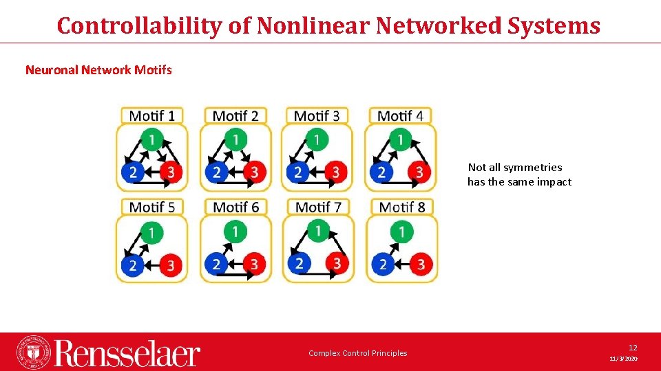 Controllability of Nonlinear Networked Systems Neuronal Network Motifs Not all symmetries has the same Controllability of Nonlinear Networked Systems Neuronal Network Motifs Not all symmetries has the same