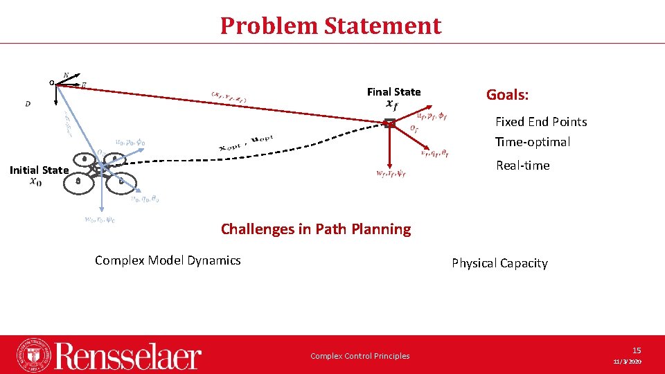 Problem Statement O Final State Initial State Goals: Fixed End Points Time-optimal Real-time Challenges Problem Statement O Final State Initial State Goals: Fixed End Points Time-optimal Real-time Challenges