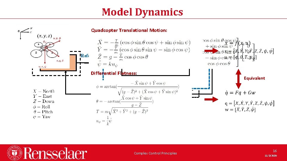 Model Dynamics Quadcopter Translational Motion: Reference Guidance Quadcopter Control Simplified Dynamics planned state Differential Model Dynamics Quadcopter Translational Motion: Reference Guidance Quadcopter Control Simplified Dynamics planned state Differential