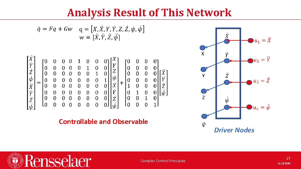 Analysis Result of This Network X Y Z Controllable and Observable Complex Control Principles Analysis Result of This Network X Y Z Controllable and Observable Complex Control Principles