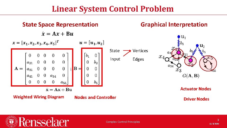 Linear System Control Problem State Space Representation Graphical Interpretation State Vertices Input Edges Actuator Linear System Control Problem State Space Representation Graphical Interpretation State Vertices Input Edges Actuator