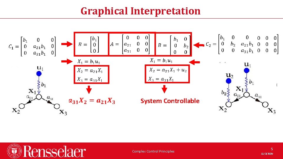 Graphical Interpretation System Controllable Complex Control Principles 5 11/3/2020 Graphical Interpretation System Controllable Complex Control Principles 5 11/3/2020