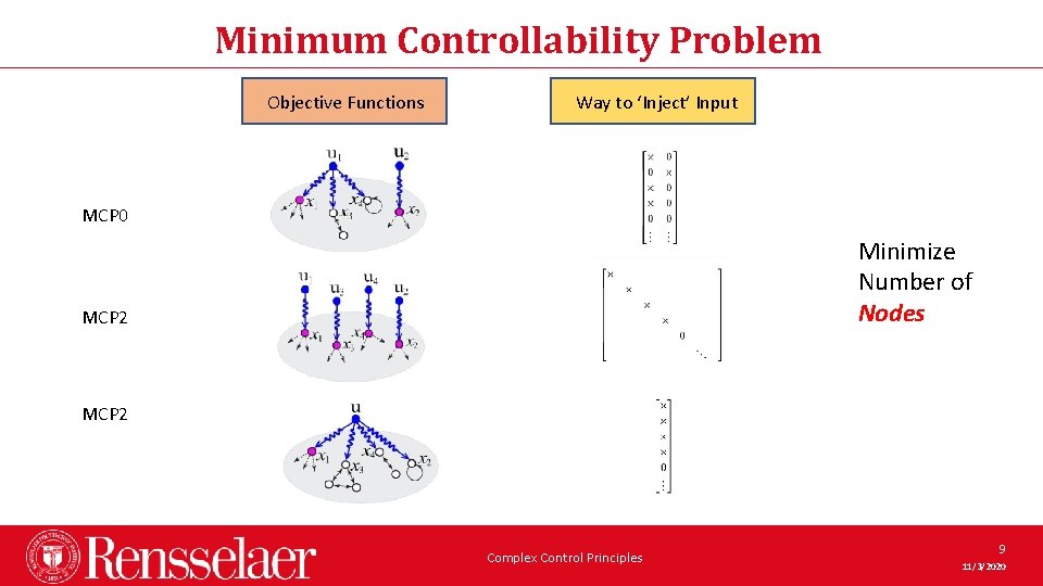 Minimum Controllability Problem Objective Functions Way to ‘Inject’ Input MCP 0 Minimize Number of Minimum Controllability Problem Objective Functions Way to ‘Inject’ Input MCP 0 Minimize Number of