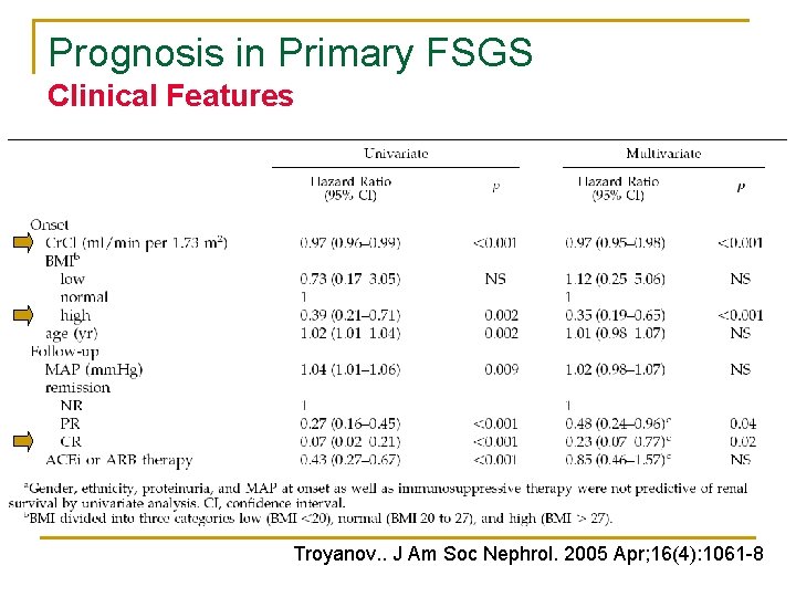 Prognosis in Primary FSGS Clinical Features Troyanov. . J Am Soc Nephrol. 2005 Apr; Prognosis in Primary FSGS Clinical Features Troyanov. . J Am Soc Nephrol. 2005 Apr;