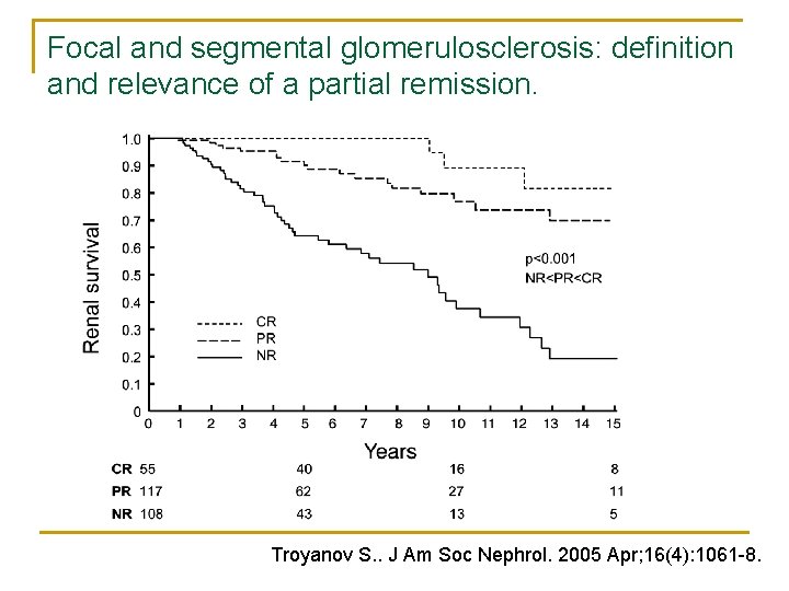 Focal and segmental glomerulosclerosis: definition and relevance of a partial remission. Troyanov S. . Focal and segmental glomerulosclerosis: definition and relevance of a partial remission. Troyanov S. .