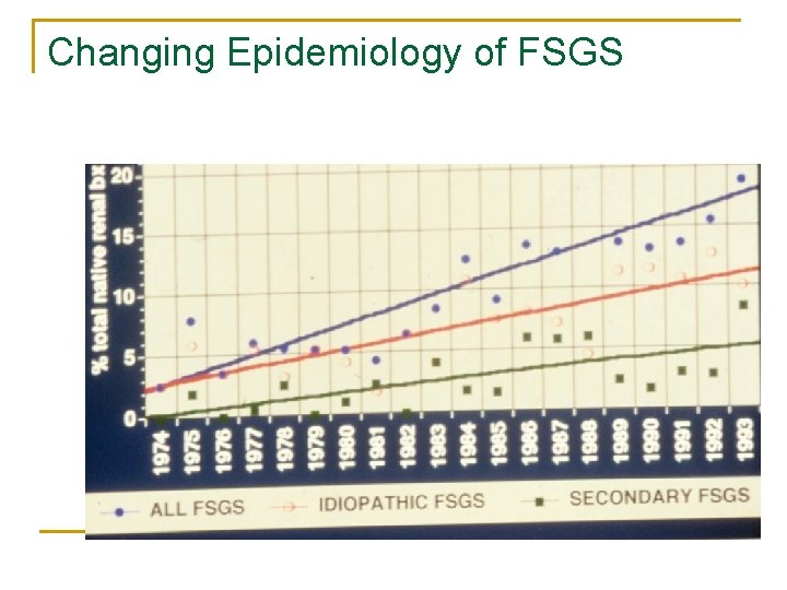 Changing Epidemiology of FSGS Changing Epidemiology of FSGS