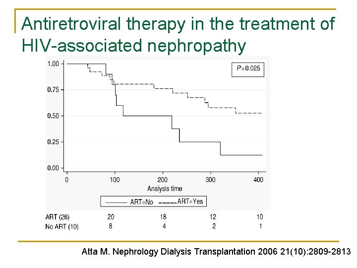 Antiretroviral therapy in the treatment of HIV-associated nephropathy Atta M. Nephrology Dialysis Transplantation 2006 Antiretroviral therapy in the treatment of HIV-associated nephropathy Atta M. Nephrology Dialysis Transplantation 2006