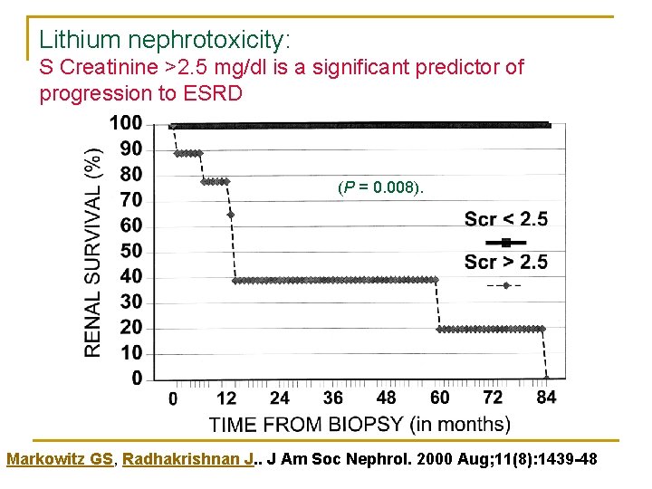 Lithium nephrotoxicity: S Creatinine >2. 5 mg/dl is a significant predictor of progression to Lithium nephrotoxicity: S Creatinine >2. 5 mg/dl is a significant predictor of progression to