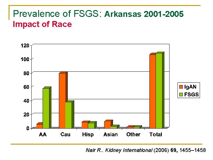 Prevalence of FSGS: Arkansas 2001 -2005 Impact of Race Nair R. . Kidney International Prevalence of FSGS: Arkansas 2001 -2005 Impact of Race Nair R. . Kidney International