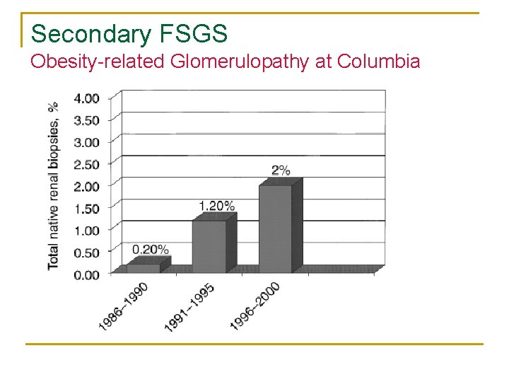 Secondary FSGS Obesity-related Glomerulopathy at Columbia Secondary FSGS Obesity-related Glomerulopathy at Columbia