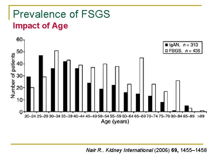 Prevalence of FSGS Impact of Age Nair R. . Kidney International (2006) 69, 1455– Prevalence of FSGS Impact of Age Nair R. . Kidney International (2006) 69, 1455–