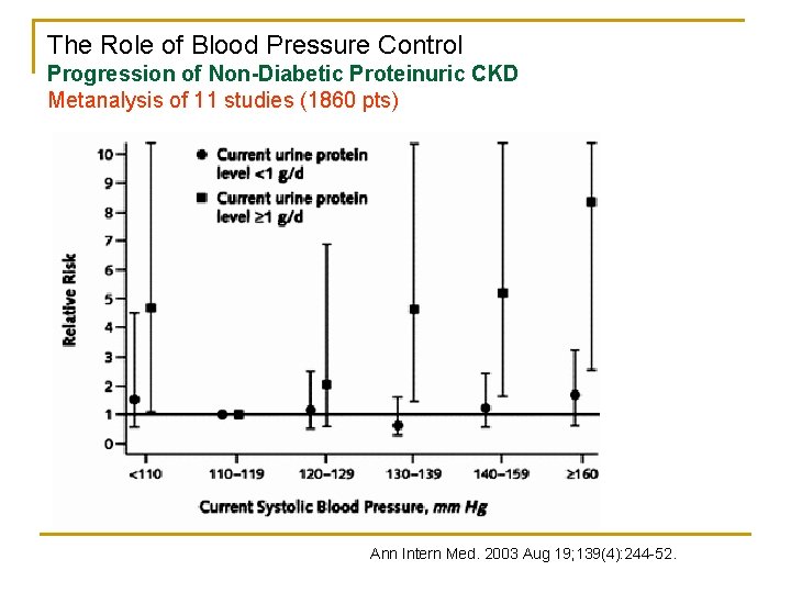 The Role of Blood Pressure Control Progression of Non-Diabetic Proteinuric CKD Metanalysis of 11 The Role of Blood Pressure Control Progression of Non-Diabetic Proteinuric CKD Metanalysis of 11
