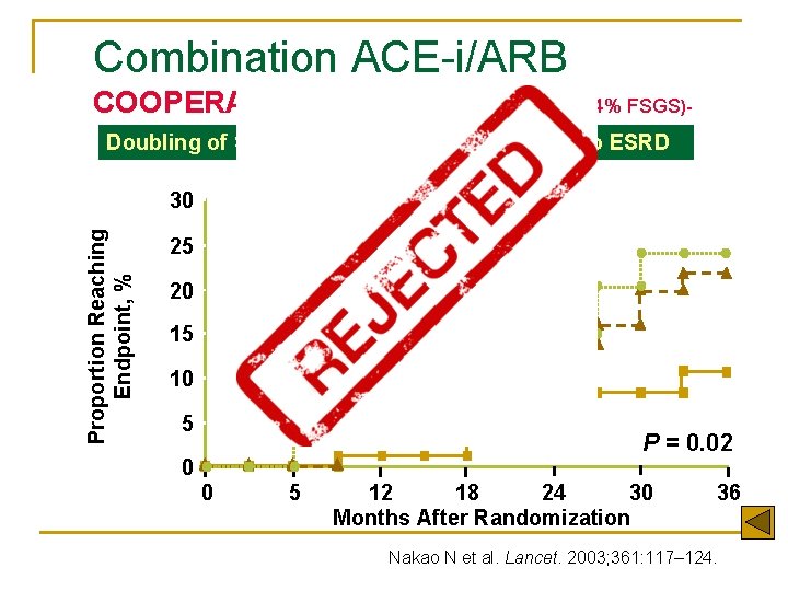 Combination ACE-i/ARB COOPERATE (Non diabetic glomerular disease- 14% FSGS)- Proportion Reaching Endpoint, % Doubling Combination ACE-i/ARB COOPERATE (Non diabetic glomerular disease- 14% FSGS)- Proportion Reaching Endpoint, % Doubling