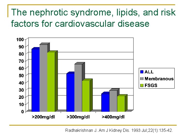 The nephrotic syndrome, lipids, and risk factors for cardiovascular disease Radhakrishnan J. . Am The nephrotic syndrome, lipids, and risk factors for cardiovascular disease Radhakrishnan J. . Am