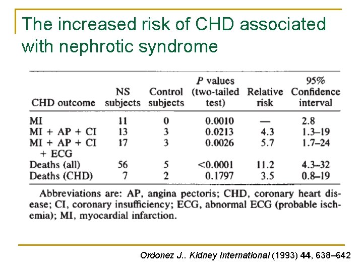 The increased risk of CHD associated with nephrotic syndrome Ordonez J. . Kidney International The increased risk of CHD associated with nephrotic syndrome Ordonez J. . Kidney International