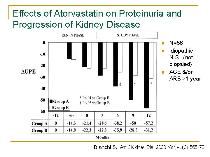Effects of Atorvastatin on Proteinuria and Progression of Kidney Disease n n n N=56 Effects of Atorvastatin on Proteinuria and Progression of Kidney Disease n n n N=56