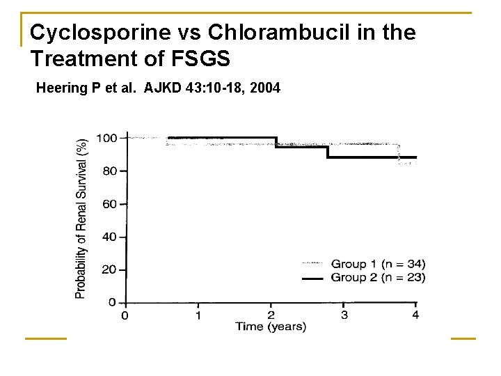 Cyclosporine vs Chlorambucil in the Treatment of FSGS Heering P et al. AJKD 43: Cyclosporine vs Chlorambucil in the Treatment of FSGS Heering P et al. AJKD 43: