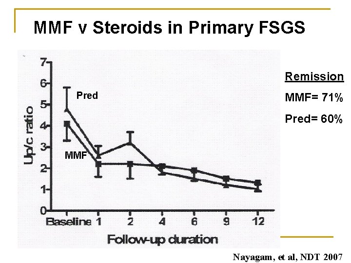 MMF v Steroids in Primary FSGS Remission Pred MMF= 71% Pred= 60% MMF Nayagam, MMF v Steroids in Primary FSGS Remission Pred MMF= 71% Pred= 60% MMF Nayagam,