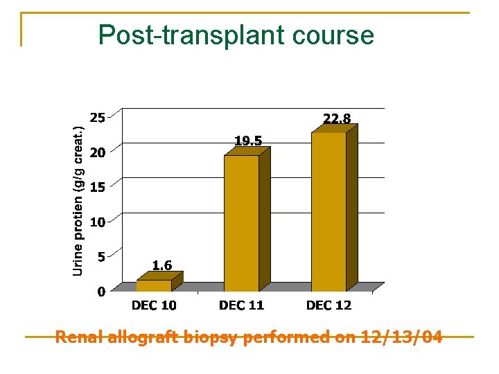 Post-transplant course Renal allograft biopsy performed on 12/13/04 Post-transplant course Renal allograft biopsy performed on 12/13/04