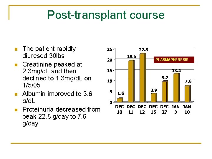 Post-transplant course n n The patient rapidly diuresed 30 lbs Creatinine peaked at 2. Post-transplant course n n The patient rapidly diuresed 30 lbs Creatinine peaked at 2.