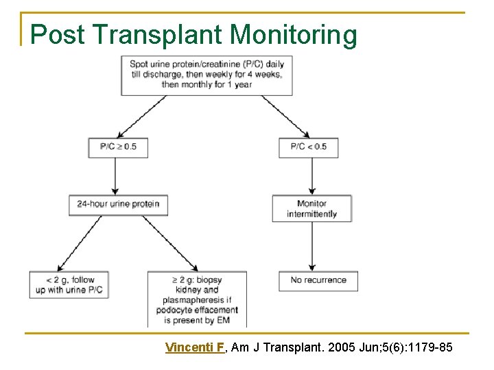 Post Transplant Monitoring Vincenti F, Am J Transplant. 2005 Jun; 5(6): 1179 -85 Post Transplant Monitoring Vincenti F, Am J Transplant. 2005 Jun; 5(6): 1179 -85