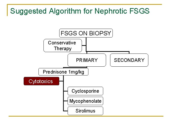 Suggested Algorithm for Nephrotic FSGS ON BIOPSY Conservative Therapy PRIMARY Prednisone 1 mg/kg Cytotoxics Suggested Algorithm for Nephrotic FSGS ON BIOPSY Conservative Therapy PRIMARY Prednisone 1 mg/kg Cytotoxics