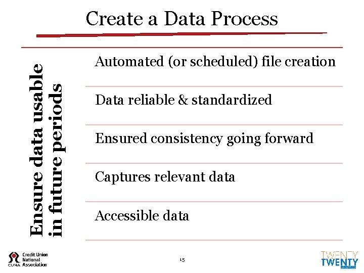 Ensure data usable in future periods Create a Data Process Automated (or scheduled) file Ensure data usable in future periods Create a Data Process Automated (or scheduled) file