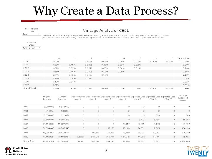 Why Create a Data Process? 16 Why Create a Data Process? 16