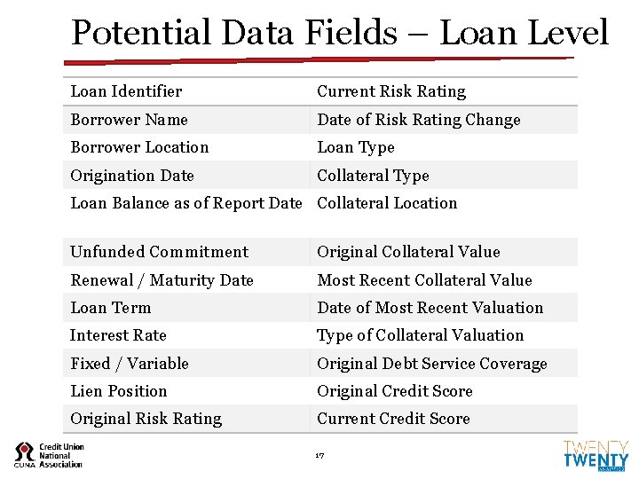Potential Data Fields – Loan Level Loan Identifier Current Risk Rating Borrower Name Date Potential Data Fields – Loan Level Loan Identifier Current Risk Rating Borrower Name Date