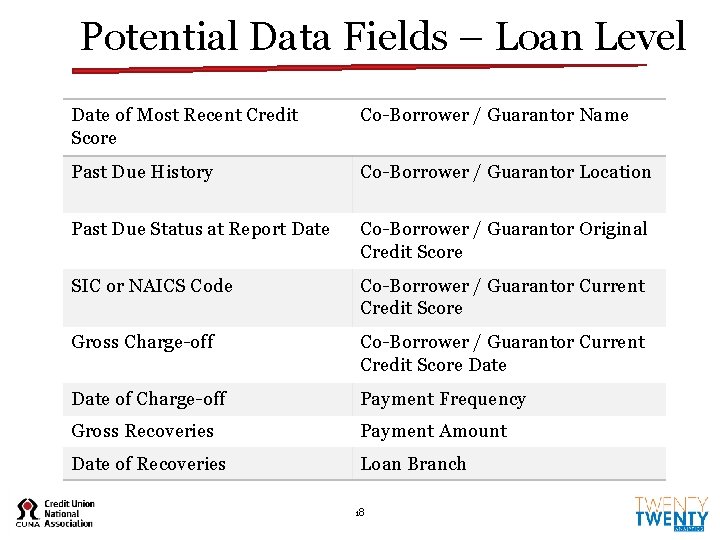 Potential Data Fields – Loan Level Date of Most Recent Credit Score Co-Borrower / Potential Data Fields – Loan Level Date of Most Recent Credit Score Co-Borrower /