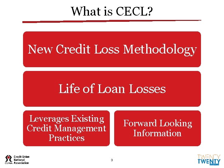What is CECL? New Credit Loss Methodology Life of Loan Losses Leverages Existing Credit What is CECL? New Credit Loss Methodology Life of Loan Losses Leverages Existing Credit