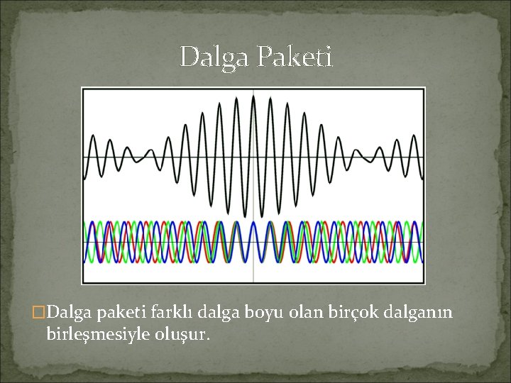Dalga Paketi �Dalga paketi farklı dalga boyu olan birçok dalganın birleşmesiyle oluşur. 